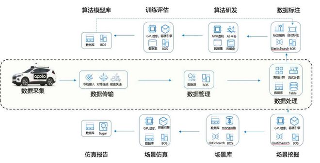 算力服務(wù)方陣啟動會在京召開 信通院發(fā)布高性能算力服務(wù)與數(shù)據(jù)處理標準