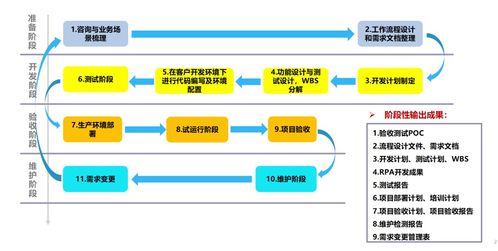中軟國際RPA+AI解決方案 賦能企業(yè)數(shù)字化轉型的數(shù)據(jù)處理新引擎