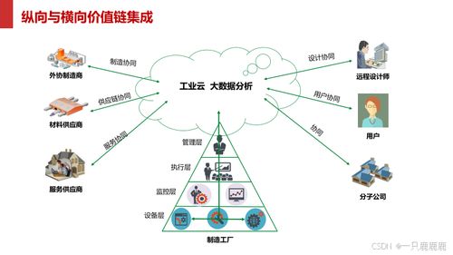 智能制造智慧工廠建設方案文件下載與數(shù)據(jù)處理服務指南