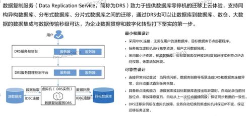 HCIP學習筆記 數據庫服務規劃之數據處理服務詳解